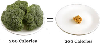 200 Calories Of Broccoli and Peanut Butter: WiseGeek.com