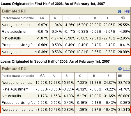 Historical Performance Chart