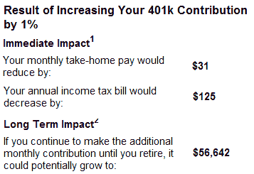How much should you contribute to a 401(k)?