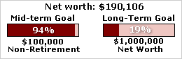 net worth status bar