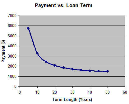 Increase Your Tax Refund