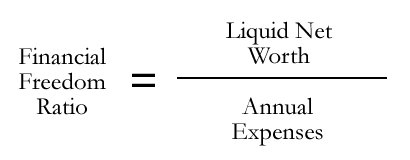Liquid Net Worth divided by Annual Expenses