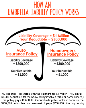 Health+and+safety+at+work+act+umbrella