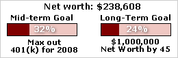 net worth progress bar