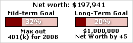net worth progress bar