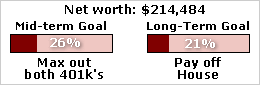 net worth progress bar