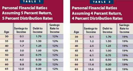 Finance Definition