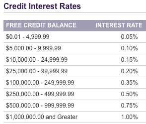 level 2 options trading scottrade