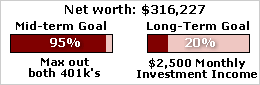net worth progress bar