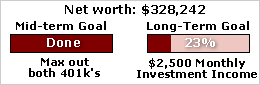 net worth progress bar