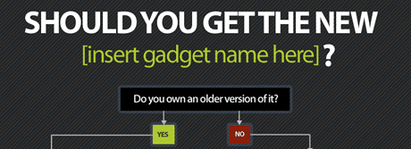 Should I Buy This Gadget? Here’s a Helpful Flowchart » My Money 