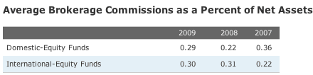 if brokerage commissions on stocks fall