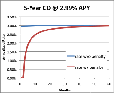 ally  bank wiki