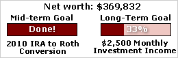 net worth progress bar