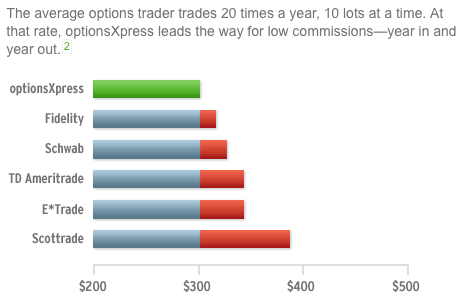 futures brokers ach deposit