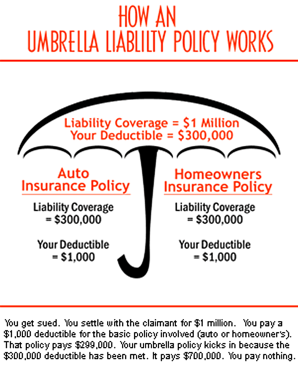 Here Are 11 Reasons We Have An Umbrella Liability Insurance Policy