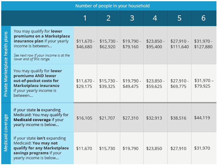 Marketplace Open Enrollment Process by the Numbers - Third ...