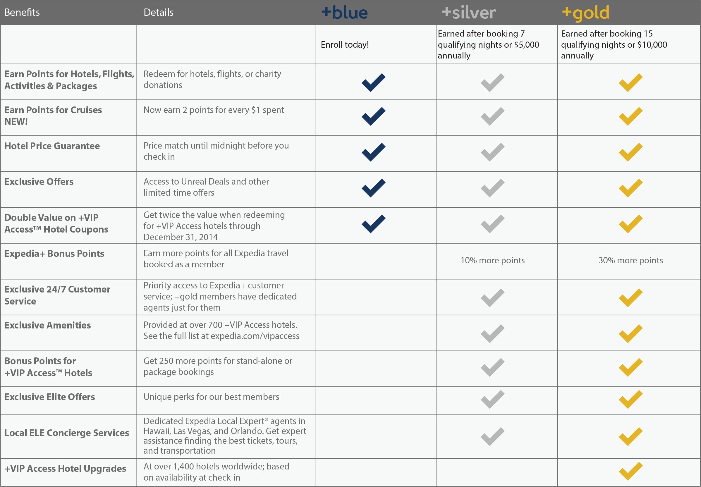 Citi Relationship Pricing