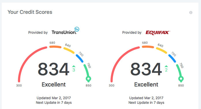 Credit Karma Credit Score Chart