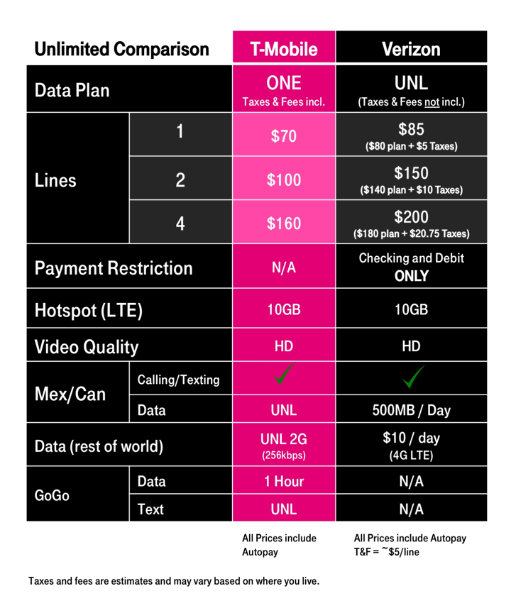 TMobile vs. Verizon New Unlimited Data Plans Comparison — My Money Blog