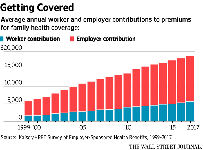 Health Insurance Premiums Average Annual Cost 19,000