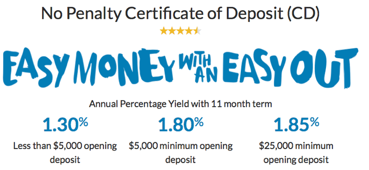 Ally Bank 11-Month No Penalty CD Review: 1.85% APY for $25k+