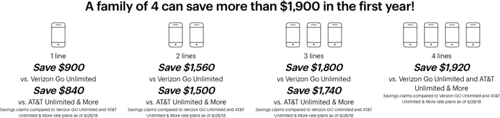 Sprint Free Year of Unlimited Data Promo: Get Free Service Through April 30th, 2020