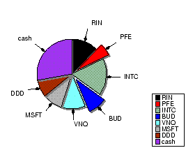 pieChart.png