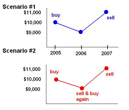 taxloss.gif