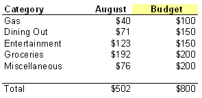 August Budget