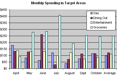 Family Budget