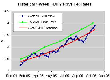 Historical Fed Rate Graph