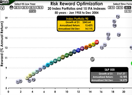 IFA Graph