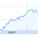 stockchart.gif