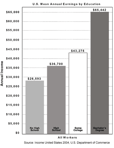 Income Comparison Chart