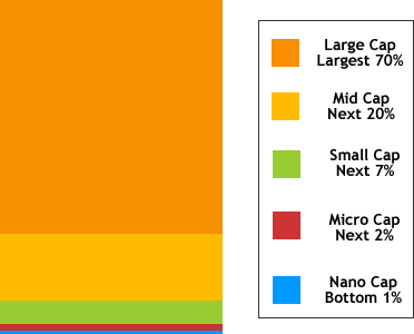 Asset Class Size