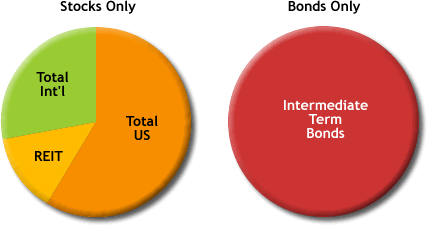 Asset Allocation Pie Chart, Basic