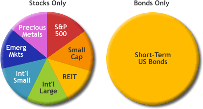 Model Portfolio #4: The Intelligent Asset Allocator — My Money Blog