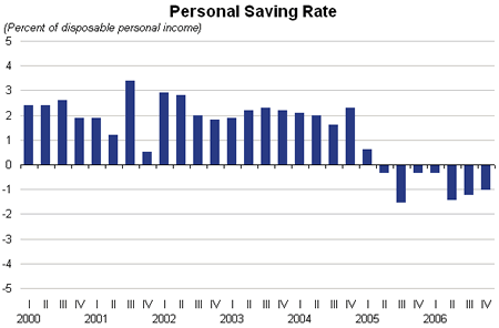 Savings Rate Chart