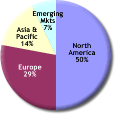 Pie Charts Are Yummy