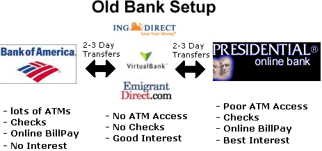 banksetup.gif