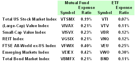 Vanguard ETF and Mutual Fund Pairs