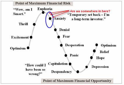 Real Estate Cycle Chart