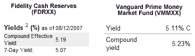 Vmmxx Yield Chart