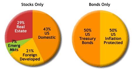 Unconventional Success Model Portfolio Breakdown