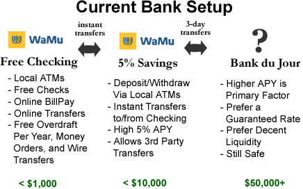 current bank setup