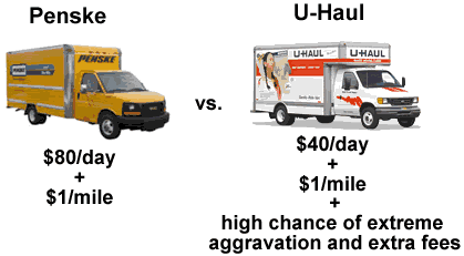 U Haul Vs Penske Moving Truck Rentals Share Your Story