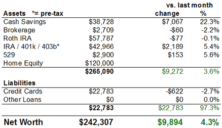 Net Worth Chart April 2008