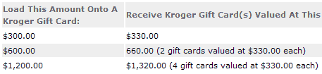 Kroger tax rebate promo