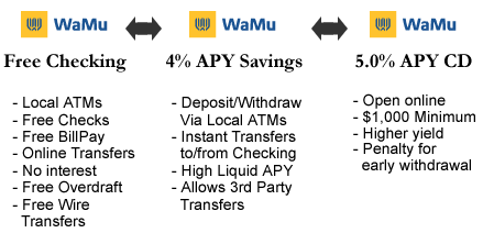 Chase cd rates today Chase cd rates today